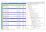 do construction scheduling using primavera p6 and ms project
